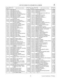 Authors without initials‎ (1 p) a. List Of Goods In Alphabetical Order
