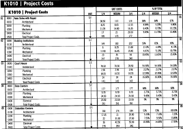 Rom meaning is range of motion and other full form of rom definition take part in below table. Chapter 6 Rough Order Of Magnitude Rom Cost Estimating An Introduction To The Building Industry For Architectural Engineers