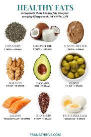 Healthy Fats Pranathrive Com Healthyfats Keto Healthy Fats Foods Healthy Fats List Healthy Fats