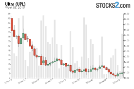 Ultra Stock Buy Or Sell Upl