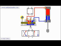 Check spelling or type a new query. Simple Hydraulic System Working And Simulation Youtube Hydraulic Systems Lift Design Electromechanical Engineering