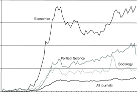 Reference manager, academia.edu, arxiv.org, research gate. 1 Percentage Of All Articles Published Per Year In All Academic Download Scientific Diagram