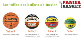 Comment Choisir La Taille D Un Ballon De Basket