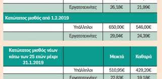We did not find results for: Katwtatos Mis8os Noymera Paradeigmata Kai Poia Epidomata Ay3anontai E8nos