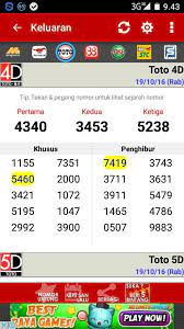 Ramalan 4d Toto Magnum Demacai Home Facebook