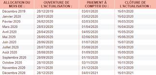 Calendrier Pole Emploi 2020 Actualisation Et Paiement Assedic