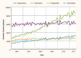 prescribing atypical antipsychotics in general practice