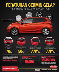 Check spelling or type a new query. Spec Jpj Yang Anda Cari Orang Wangsa Maju Facebook