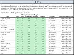 Hamster Nutrition V Safe Fruits Vegetables And Other