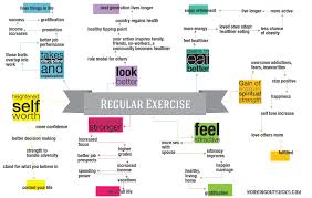 Exercise Benefits August 2015