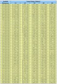 Di kutip dari kontan.co.id jumlah penyaluran kur per oktober 2020 105,3 triliun. 27 Tabel Angsuran Pinjaman Bank Bpd Jateng Info Dana Tunai