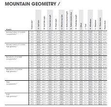 its official trek introduces 650b remedy and slash bikerumor