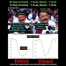 The nigerian national petroleum corporation on friday said the increase in the price of petrol was based on the prevailing realities of market forces of demand and supply. Petrol And Diesel Prices On May 31 Be Like Meme Tamil Memes