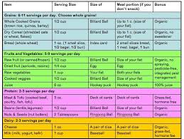 Portion Control Chart Food Portions And Serving Sizes