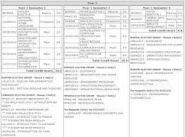 Utar programmes are approved by the malaysian ministry of higher education (mohe) and most of them obtained full accreditation status from the malaysian qualifications agency (mqa). Https Www Utar Edu My Fict Pk File Academic 20guide 20for 20first 20time 20utar 20fict 20students 20 May 202010 Pdf