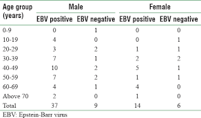 Immunohistochemical Expression Of Epstein Barr Virus Latent