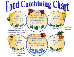 fruit combinations for better digestion food combining