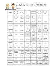 Kindergarten Math Science Progress Monitoring Goal Sheet