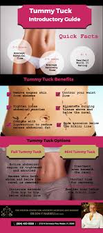 $8,460 (hospital, anesthesia, overnight stay and professional fees) Tummy Tuck Weston Miami Abdominoplasty Ft Lauderdale