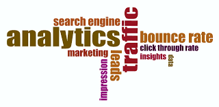 Do you want to write seo friendly content? Competitive Analysis And Market Research Discover Best Search Terms