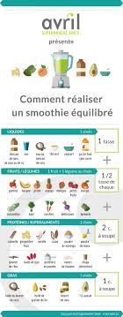 Pin On Recettes
