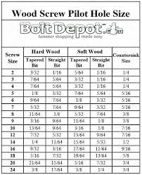 Drill Bit Types Chart 404academy Co