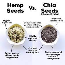 7 Plant Based Nutritional Ingredients Side By Side Healthy Food Facts Health And Nutrition Chia Seeds Benefits