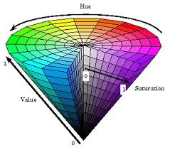 An hsv color wheel is used to select the desired color. Hsv Color Space Hue Saturation Value Download Scientific Diagram