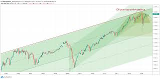 Cards charging 0% interest until 2022. A Dow Jones Forecast For 2021 New All Time Highs Investing Haven
