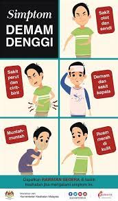 Demam denggi adalah salah satu penyakit berbahaya yang harus ditangani segera. Tanda Tanda Awal Demam Denggi Demam Dan Nyeri Kaki Rajiman Minum Minuman Bergas Saperti 100 Plus Hujimtan