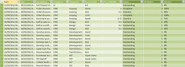 Gantt Chart In Powerpivot Powerpivotpro