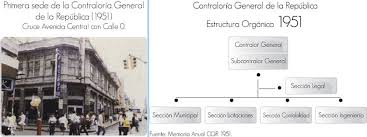Resultado de imagen para departamento de contraloria en 1917