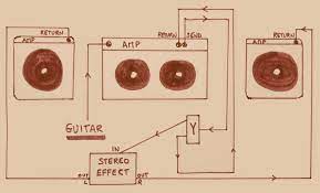 Pin On Guitar Amps And Rigs