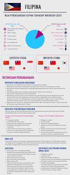 Sekretariat Nasional Asean Indonesia