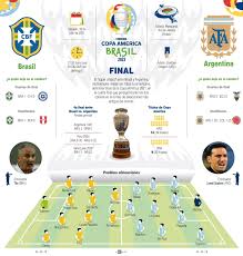 Noticias de todo lo que está pasando y de toda la actualidad, al minuto. Infografia Un Nuevo Superclasico Brasil Vs Argentina Hoy Boyaca 7 Dias