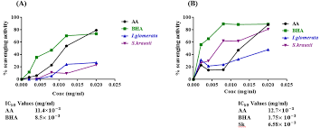 Image result for Salacia kraussii