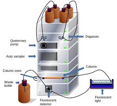 Akan tetapi, tenang dengan hadirnya kitchen set berbahan aluminium. Minimisation Of Vitamin Losses In Fortified Cookies By Response Surface Methodology And Validation Of The Determination Methods Springerlink