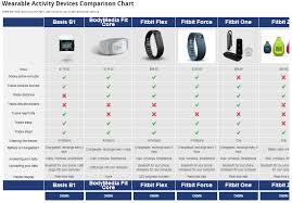 Fitness Band Comparison Chart Fitness And Workout