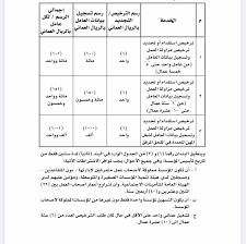 Maybe you would like to learn more about one of these? Ø±Ø³ÙˆÙ… Ø¥ØµØ¯Ø§Ø± ÙˆØªØ¬Ø¯ÙŠØ¯ ØªØ±Ø§Ø®ÙŠØµ Ø§Ø³ØªÙ‚Ø¯Ø§Ù… Ø§Ù„Ù‚ÙˆÙ‰ Ø§Ù„Ø¹Ø§Ù…Ù„Ø© Ø§Ù„ÙˆØ§ÙØ¯Ø© Ø§Ù„Ø´Ø¨ÙŠØ¨Ø© Ø¢Ø®Ø± Ø£Ø®Ø¨Ø§Ø± Ø³Ù„Ø·Ù†Ø© Ø¹Ù…Ø§Ù† Ø§Ù„Ù…Ø­Ù„ÙŠØ© ÙˆØ£Ø®Ø¨Ø§Ø± Ø§Ù„Ø¹Ø§Ù„Ù…