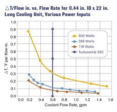 Leverage Your Cooling Power Plastics Technology