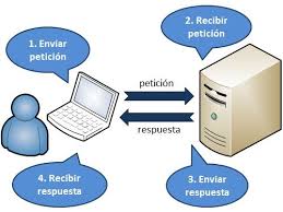 Resultado de imagen para protocolo tcp/ip