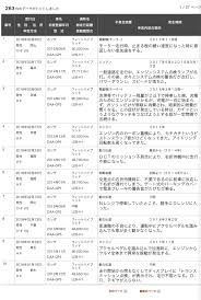 新車販売台数ランキング総合スレ 164 車