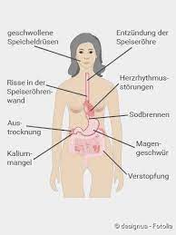 Bulimie Symptome Folgen Behandlung Ursachen Netdoktor