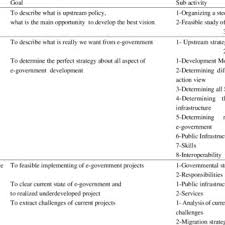 In a contraction, the apostrophe replaces a missing letter or letters. Pdf A Proposal For Corruption Reduction In Developing Countries Based On E Government