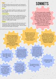 List Of Forms And Types Of Poem Types Of Poems Poetry Ideas Teaching Poetry