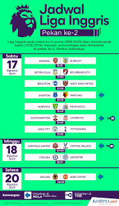 Liga primer telah lama menjadi salah satu. Infografik Jadwal Liga Inggris Pekan Ke 2 Premier League