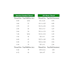 common drill sizes gupmqaj info