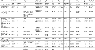 The energy transferred is called heat. Heat Transfer And Frictional Pressure Drop During Condensation In Plate Heat Exchangers Assessment Of Correlations And A New Method Sciencedirect