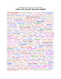 Visual Art And Art Related Careers Art Careers Art Classroom Art Room Posters