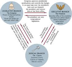 Policy that concerns the budget or taxa… type of tax that impacts the poor more… 7 Principles Of The Constitution Sutori